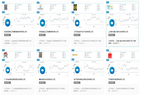 甘南萬詞推廣公司 如何選擇正規的企業推廣與網站建設服務商