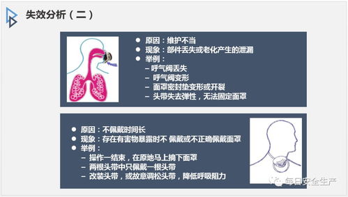 勞動(dòng)防護(hù)用品 學(xué)會(huì)用，才能用得更好